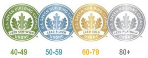 LEED Points Scale