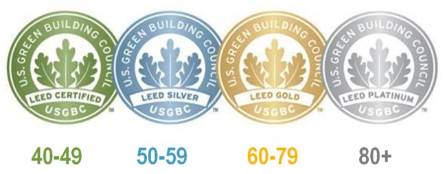 LEED Points Scale