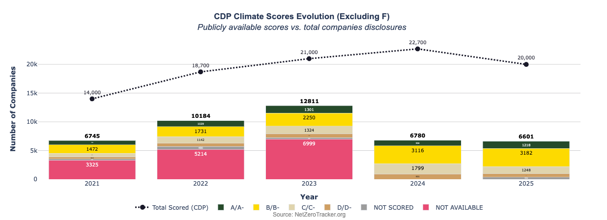 CDP Tracker CDP Tracker